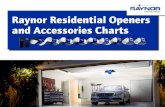 Raynor Residential Openers and Accessories Charts · Raynor Residential Openers. Accessory Compatibility Chart Garage Door Opener Manufacture Year 1993-1995 1996-2005 2006-2014 2011+