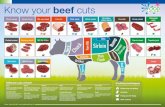 Know your beef cuts - Food - a fact of life · Know your beef cuts Different cuts of beef Cooking techniques Neck Produces cuts suitable for stewing. Meat from this section is commonly