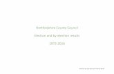 Hertfordshire County Council Election and by election results · 2020-06-09 · hertfordshire county council elections 1973-2016 north n h hnorth emel hempstead n s sp ne n n hural
