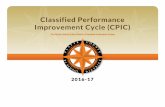 Classified Performance Improvement Cycle (CPIC) · Classified Performance Improvement Cycle | July 2016 1 PROHIBITION AGAINST DISCRIMINATION, HARASSMENT, AND RETALIATION The Platte