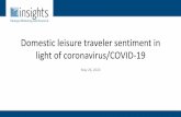 Domestic leisure traveler sentiment in light of ...€¦ · Stock market shows improvement WAVE 4 FIELD Thursday, April 16 Friday, April 17 Some states begin publishing ... There