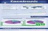 Facebook - Dissecting The IPOblog.kissmetrics.com/wp-content/uploads/2012/05/facebook-ipo.pdf · dissecting the ipo facebook by the numbers details of the ipo ipo = Initial Public