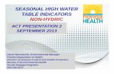 SEASONAL HIGH WATER TABLE INDICATORS NON-HYDRIC...• Redoximorphic features must have distinct or prominent contrast with the matrix (or be the matrix color in the case of the loamy/clayey