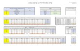 2018 QUIZ CHAMPIONSHIPS30.0 25.0 20.0 30.0 30.0 16.0 21.0 18.0 26.0 28.0 244.0 0.0 Penalties Senior D Classroom (3 Best per Round) Barn (3 Best per Stall) Written Test Stations Totals