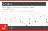 PwC COVID-19 Pulse Survey for French and German Community ... · PwC Presentation of the survey PwC is tracking sentiment and priorities concerning the COVID-19 outbreak among leaders