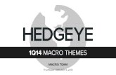 1Q14 MACRO THEMES - Hedgeyedocs.hedgeye.com/1Q14MacroThemes_01.09.14.pdf · 1/9/2014  · Hedgeye Risk Management and its employees have relied upon research conducted by Hedgeye