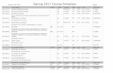 Spring 2017 Course Schedule · BIO-232-01 Neuroanatomy of Disease 3.0 N-G 203 LEC T TH 12:30 - 1:50 pm E. Unger Prerequisite: BIO 111/L, BIO 112/L, and PSY 111/L or PSY 112 BIO-305-01