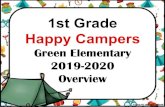 1st Grade Happy Campers - Allen Independent School District€¦ · Email • To email your teacher, you simply need to type their firstname.lastname@allenisd.org. E-mails are returned