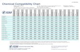 Chemical Compatibility Chart from ISM · 2020-03-27 · ver 18-Mar-2020 Chemical Compatibility Chart A--