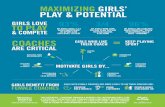 MAXIMIZING GIRLS’ PLAY & POTENTIAL · 2020-03-09 · THEIR COACH KEEP PLAYING = SPORT. Title: GCI_Infographic-Final Created Date: 4/1/2019 3:30:16 PM ...