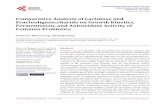 Comparative Analysis of Lactulose and ...crobial “friend” or “foe” [3]. Non-digestible oligosaccharides such as fructooligosaccharide (FOS) and ga- ... [20], and structurally