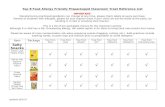 Randolph Township Schools€¦ · Web viewTop 8 Food Allergy Friendly Prepackaged Classroom Treat Reference ListIMPORTANT: Manufacturing practices/ingredients can change at any time,