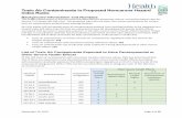 Toxic Air Contaminants in Proposed Noncancer Hazard Index ... Docs/caohim2tac.pdf · HI5 56-38-2 Parathion HI3 X X 108-95-2 Phenol HI3 X X 75-44-5 Phosgene HI3 X 7803-51-2 Phosphine