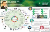DR. LEE KHAI ERN · 2019-07-16 · DR. LEE KHAI ERN Pensyarah Kanan/Felo Penyelidik Institut Alam Sekitar dan Pembangunan (LESTARI) Timbalan Pengarah (Infrastruktur & Instrumentasi)
