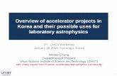 Overview of accelerator projects in Korea and their possible uses for laboratory ...sirius.unist.ac.kr/SRC-CHEA/seminar/2019+chea+ppt/... · 2019-01-29 · Overview of accelerator
