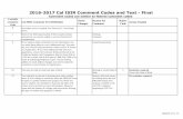 Comment Codes and Text - California Student Aid Commission · 847-688-6888 only after reviewing the SSS Web site information. 2016-2017 Cal ISIR Comment Codes and Text - Final Comment