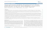 RESEARCH ARTICLE Open Access Toxicogenomic analysis of ... · dermatotoxicity, immunotoxicity, developmental toxicity, neurotoxicity, carcinogenesis and hepatotoxicity [1-5]. The