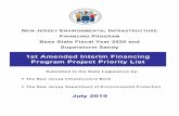 1st Amended Interim Financing Program Project Priority List€¦ · 26/07/2019  · Projects – The Interim Financing Program Priority List for SFY20 20 submitted on January 2019,