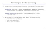 Pipelining vs. Parallel processing · Pipelining vs. Parallel processing In both cases, multiple ―things‖ processed by multiple ―functional units‖ Pipelining: each thing is