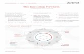 The Execution Flywheel - AchieveIt...strategic business intelligence to focus on strategy development. •Balanced scorecard • Key business processes • Key performance indicators