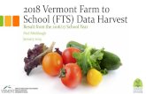 2018 FTS Data Harvest Webinar - Vermont Farm to School Network · 2019-02-11 · FTS in Vermont Betsy Rosenbluth Vermont FTS Network brosenbluth@shelburnefarms.org Vermont FTS Grant