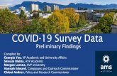 COVID-19 Survey Data...Learning Resources for Summer & Fall Courses 1,059 out of 4,081 Students reported they must incur necessary expenses on textbooks within the next year Comfortability