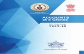 SENIOR DEPUTY ACCOUNTANT GENERAL ENTITLEMENTS), SIKKIM at … · During 2017-18, ` 29.89 crore was released which was increase of 55 per cent over the amount released directly to