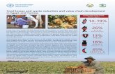 NENA region 14–19%©FAO/Mohamed Moussa Tunisia In Tunisia, the project is focusing on the dairy and grain sectors, specifically the milk and cereal value chains, focusing on the