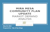 Mira Mesa Community Plan Update Market Demand Analysis€¦ · MIRA MESA COMMUNITY PLAN UPDATE MARKET DEMAND ANALYSIS May 20, 2019 Prepared for: City of San Diego
