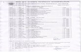 Sri Dev Suman Uttarakhand University · 28-01-2017 Date 19-01-2017 20-01-2017 21-01-2017 23-01-2017 24-01-2017 Forest Mensuration Tuesday VYednesday Introductory Forest Economics