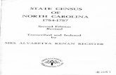 State Census of North Carolina, 1784-1787, 2nd Edition Revised · Johnston & in Capt. Alex. Hobbys Dist. for the Year 1787 & Received March 16th 1787. " 84 1 . Head of Household Thos.