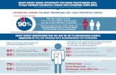 SNAPP SURVEY SHOWS OPPORTUNITY FOR NURSE ... Infographic.pdfTHE CRC SNAPP SURVEY From December 2017 to March 2018, 358 clinically practicing nurse practitioners completed an online