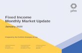 Fixed Income Monthly Market Update · 2020-06-11 · 30-Yr Fixed Mortgage Rate (rt.) Housing Market Gathers Strength Source: Bankrate.com U.S. Home Mortgage 30 Year Fixed National