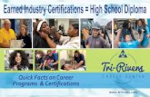 Quick Facts on Career CA REN T Programs & Certifications · ACADEMY Career certifications you can earn: (*Earn up to 44 Ohio Department of Education (ODE) Credential Points toward