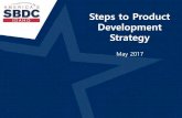 Steps to Product Development Strategy · Product Development in BMC Context. Prod. Dev. To Deliver . Val Prop (MVP) Key Partners & Key Resources Assist. In Prod. Dev. Agile Yet Lean