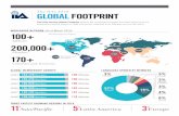The IIA’s 2018 GLOBALFOOTPRINTCONTINUING PROFESSIONAL EDUCATION HOURS 79% of Affiliates offer more than 41 hours of CPE AFFILIATES’ TOP REVENUE SOURCES Education/Training Membership