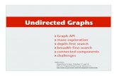 Undirected Graphs - Bilkent Universityugur/teaching/cs202/lectures/L7_Graphs... · Undirected Graphs Graph API maze exploration depth-first search breadth-first search connected components
