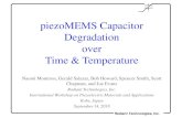 piezoMEMS Capacitor Degradation over Time & …...2018/09/14  · Radiant Technologies, Inc. piezoMEMS Capacitor Degradation over Time & Temperature Naomi Montross, Gerald Salazar,