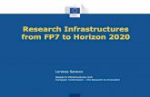 Research Infrastructures from FP7 to Horizon 2020 · ISBE MIRRI HiPER ILL20/20 Upgrade ANAEE MYRRHA Distributed research infrastructures Single sited research RIs in the implementation