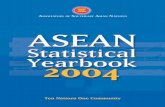 ASSOCIATION OF SOUTHEAST ASIAN NATIONS · 2. Population Division of the United Nations Secretariat (percentage population by sex for Brunei Darussalam, Indonesia, Lao PDR, Myanmar,