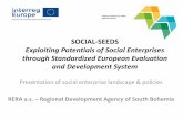 Exploiting Potentials of Social Enterprises through ......border cooperation with Bavaria and Austria (lead partner and partner) ... • Experience in regional / national policy-making