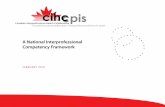 cihccpisipcontherun.ca/wp-content/uploads/2014/06/National-Framework.pdf · call for an interprofessional competency framework from barr8, McPherson, Headrick and Moss9, and McNair10,