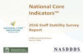 National Core Indicators · “AVRAG” data (at bottom of tables) are average of averages (not averages of all responding agencies) All data refer to: Jan 1, 2016-Dec 31, 2016 Important