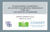 TEAM BASED LEARNING: AN ACTIVE LEARNING STRATEGY FOR … · Team-based learning sequences learning experiences: 3. APPLICATION Learners solve and defend increasingly complex problems
