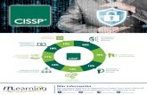 CISSP (Certi˜ed Information Systems Security Professional)€¦ · CISSP (Certi˜ed Information Systems Security Professional) Bootcamp CISSP Duración: 20 Horas Curso preparado