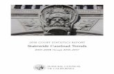 2018 COURT STATISTICS REPORT Statewide Caseload Trendscivil and criminal cases as well as family, probate, mental health, juvenile, and traffic cases. The data published in the Court