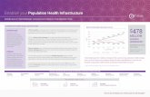 Establish your Population Health Infrastructure · 2020-04-30 · Establish your Population Health Infrastructure CRITICAL SUCCESS FACTORS TO ESTABLISH YOUR POPULATION HEALTH INFRASTRUCTURE