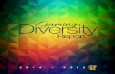 Diversity Gaming · 3% 6% 3% 86% 81% 5% 5% 6% Hollywood Casino at Penn National Race Course FY 11/12 FY 12/13 FY 13/14 FY 14/15 Caucasian African American Hispanic Asian Other Male