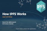 How IPFS Workssalam/presentations/How-IPFS-Works.pdf · Chunking UnixFS IPLD CID Path IPNS Routing DHT Kademlia Bitswap. Chunking UnixFS IPLD CID Path IPNS Bitswap Import Name Find