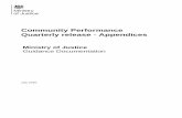 Community Performance Quarterly release - Appendices · 2020-07-29 · Community Performance Quarterly Management Information release – appendices 2 ... the first time. Following